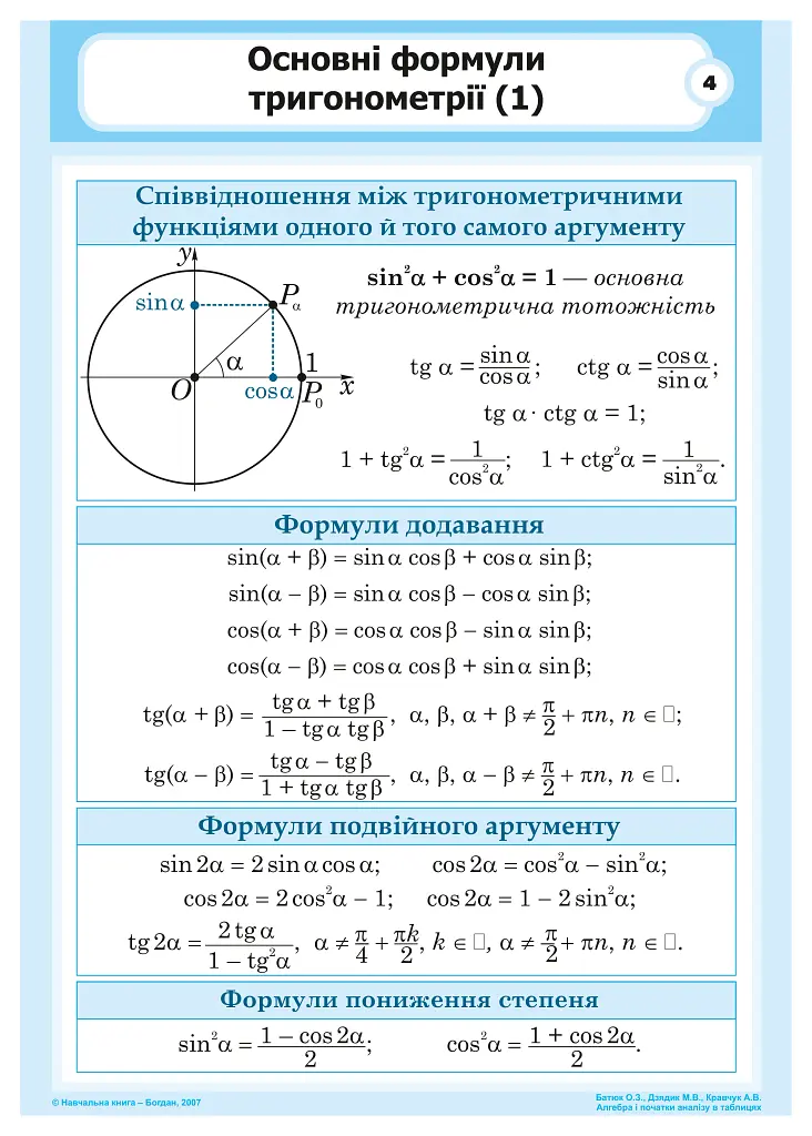 Алгебра і початки аналізу в таблицях - Олег Батюк - фото 5