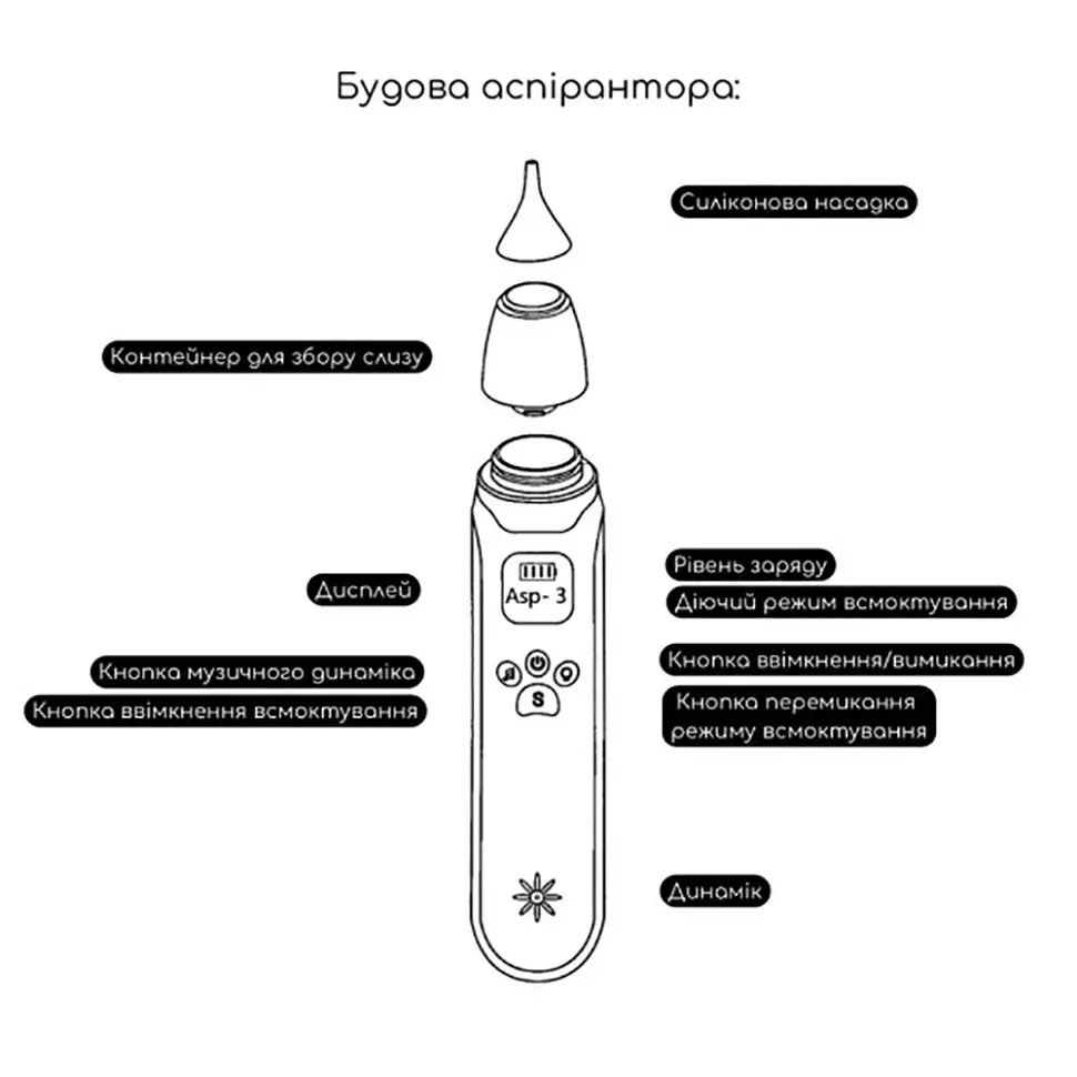 Електронний аспіратор назальний MegaZayka MGZ-0726 три режими інтенсивності в смоктування - фото 6