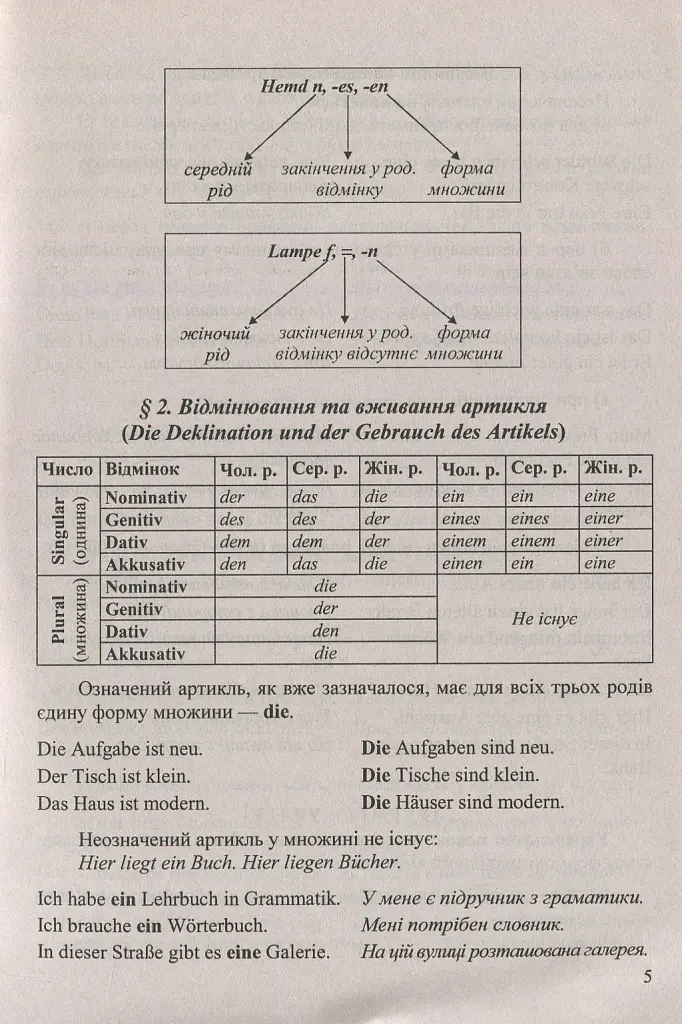 Довідник з граматики німецької мови - Ігор Грицюк - фото 7