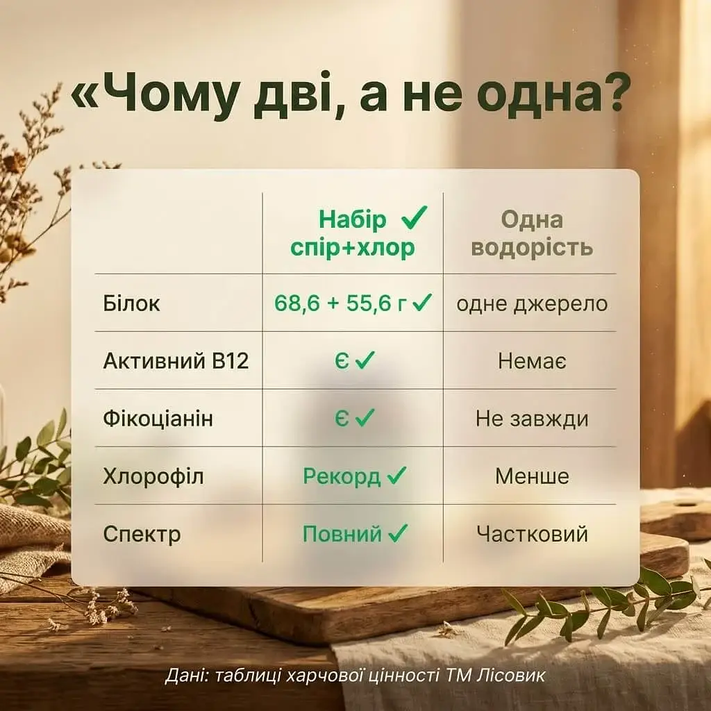 Набор "Полный спектр": спирулина + хлорелла в таблетках 500+500 г - фото 7