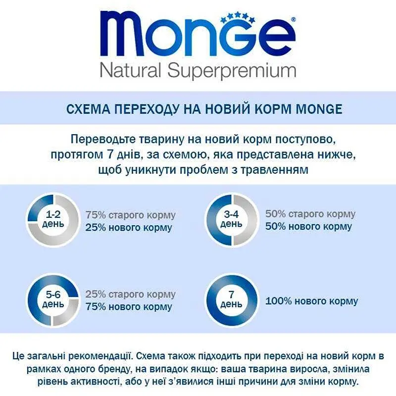 Вологий корм для котів Monge Cat Вwild Gr. Free Wet Adult анчоус з овочами 100 г - фото 5
