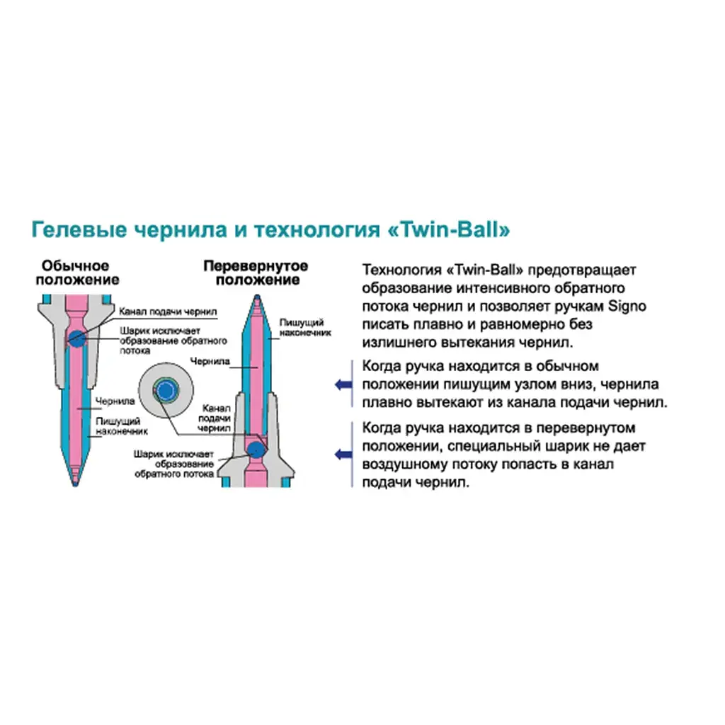 Ручка гелева UNI Signo Gelstick зелений 0,7 мм (UM-170.Green) - фото 3