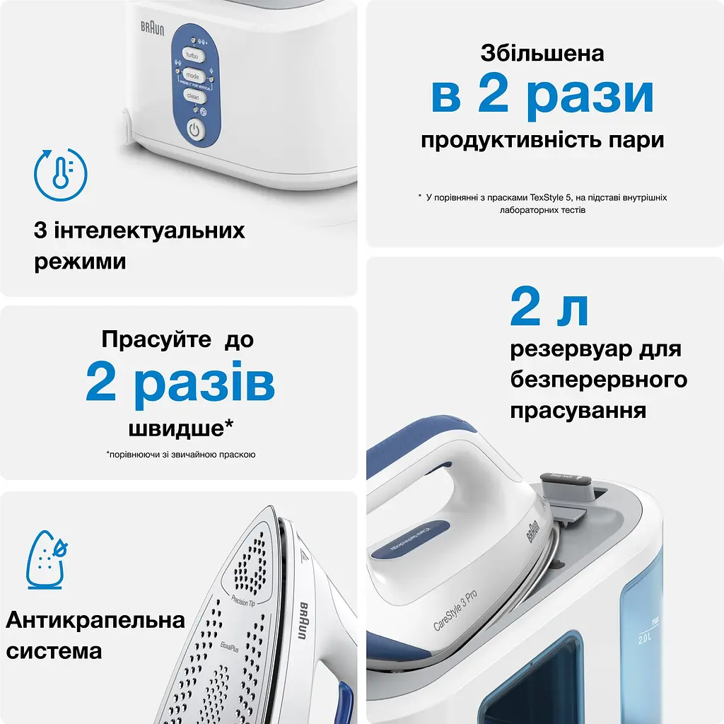 Гладильная система Braun CareStyle 3 Pro IS 3157 BL бело-голубая - фото 7