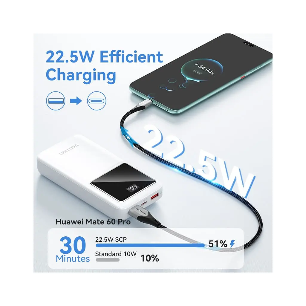Батарея універсальна Vention 20000 mAh 22.5W Black LED Display Type (FHLB0) - фото 7