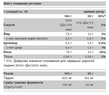 Протеїн Pure Gold Protein Whey Protein Belgian Chocolate 30 г - фото 2