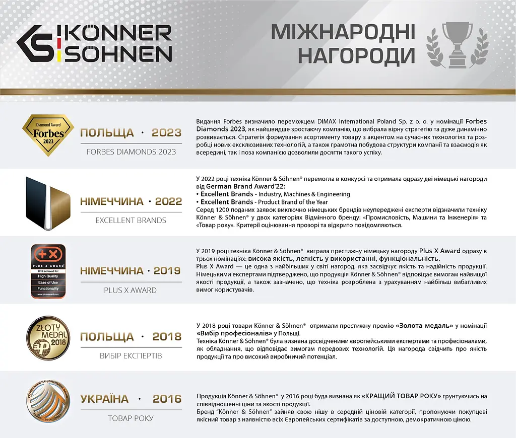 Зарядний пристрій Konner&Sohnen KS C24A 20V 230В 2.4А Kцnner & Sцhnen hoz0014331 - фото 4