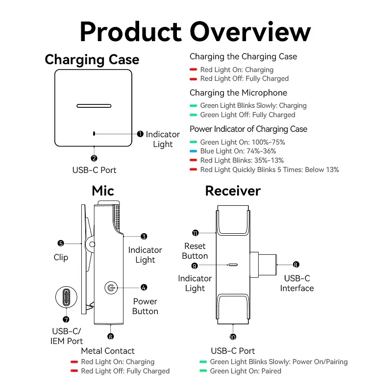 Бездротовий подвійний петличний мікрофон Vention USB-C 2-Pack Wireless Lavalier with Charging Case - фото 4