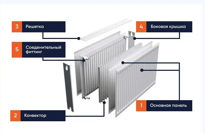 Радіатор сталевий TERRA Teknik Premium Plus 200/22х1000 БП 30412 - фото 4