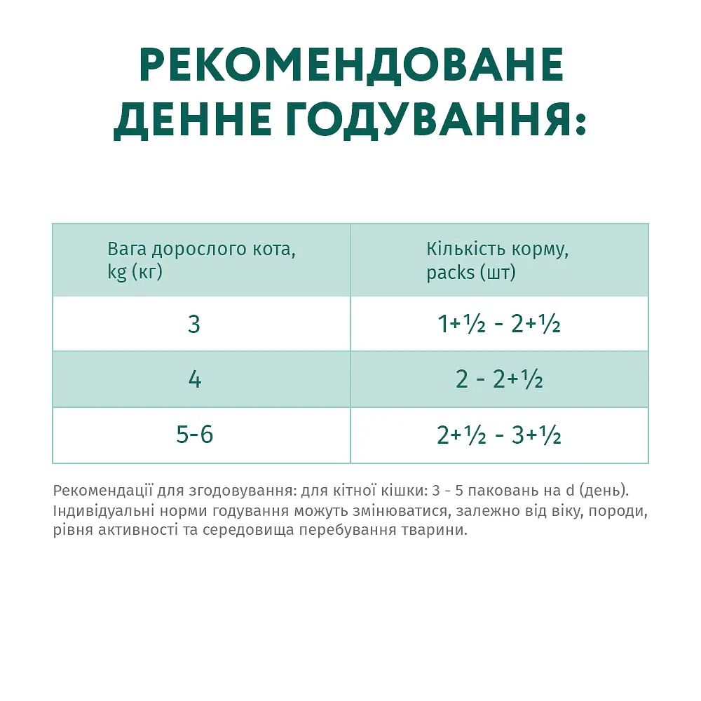 Набір вологого корму для стерилізованих кішок та кастрованих котів Optimeal з індичкою та курячим філе в соусі 340 г (4 шт. по 85 г) - фото 5