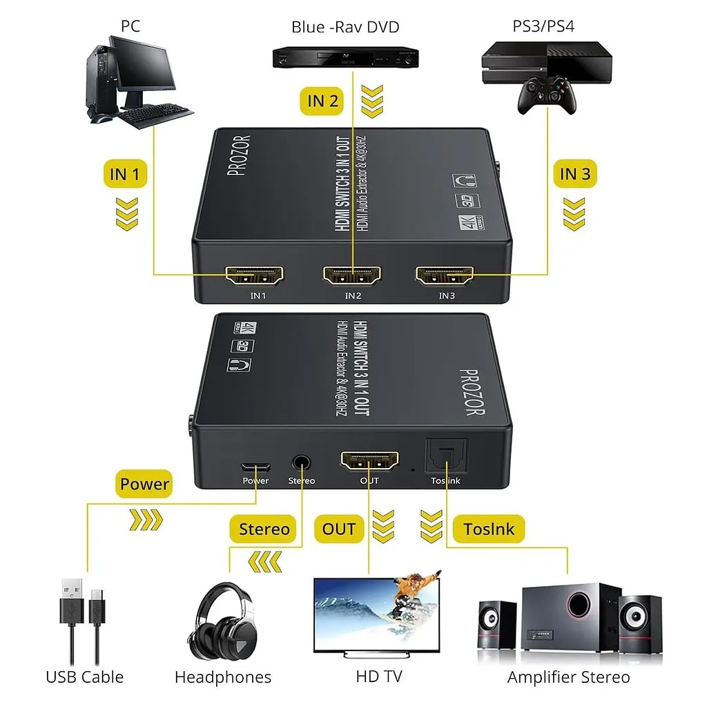 HDMI-перемикач Proster 3×1 з аудіоекстрактором, PIP та пультом ДК, 4K - фото 2