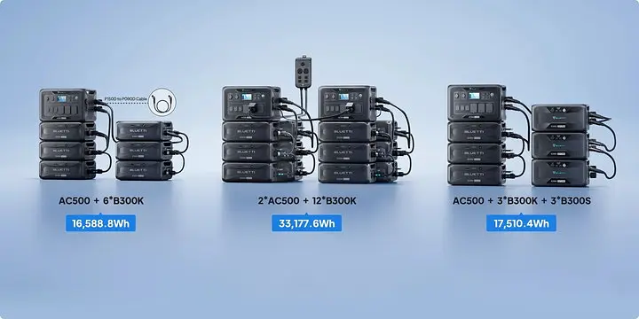 Дополнительный аккумулятор Bluetti B300K Expansion Battery модуль для AC300/AC500/AC200PL/AC240P/AC2 - фото 4