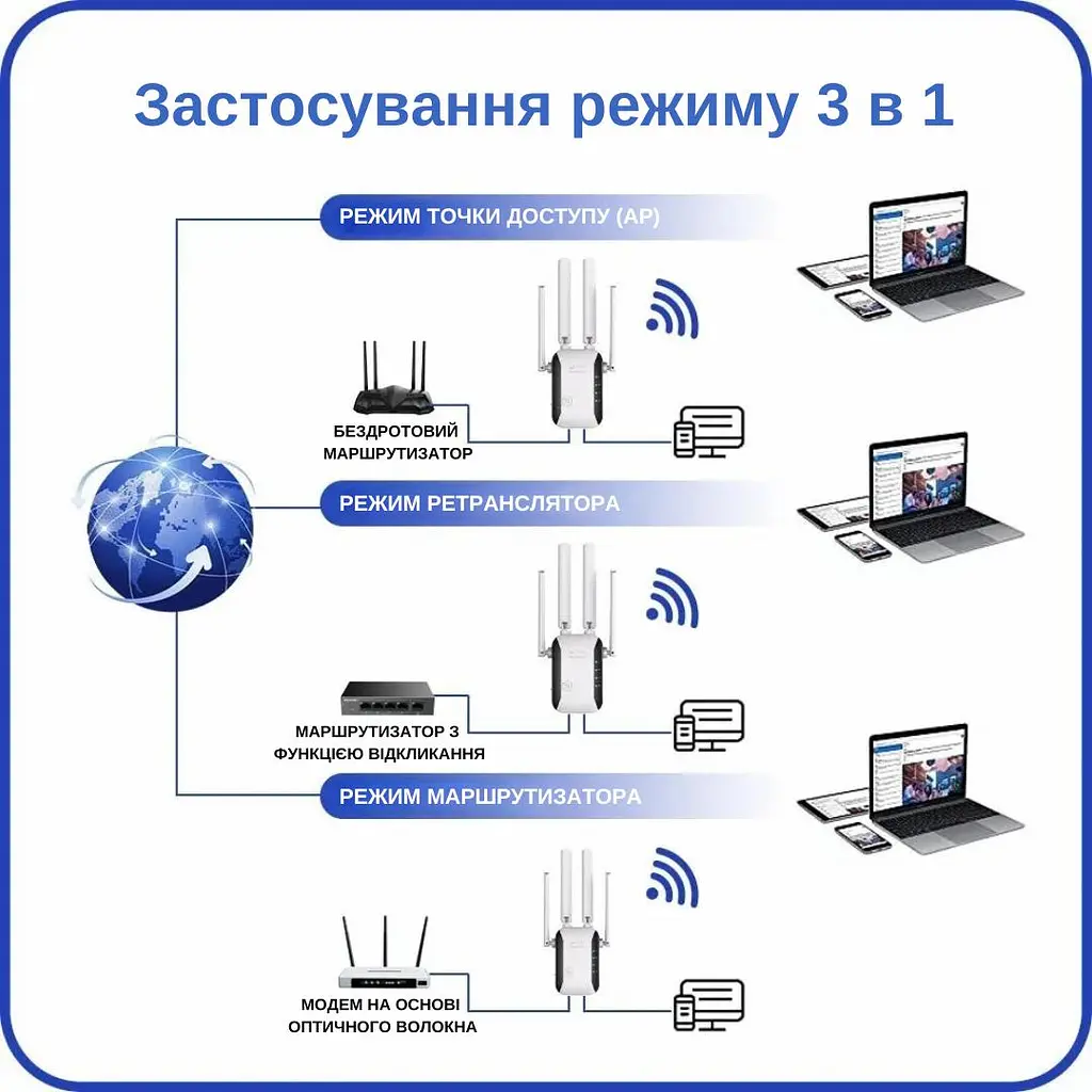 Ретранслятор Pix-Link X300R2 300 Мбит/с 2.4ГГц Белый (UNRWSW020403W 7690) - фото 4