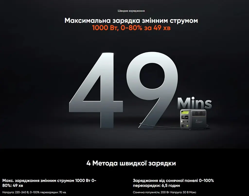 Портативна зарядна станція FOSSiBOT F-1200 1200 W 1024 Wh LiFePO4, BMS, UPS, MPPT 200W max, XT60-12V/30А - фото 9