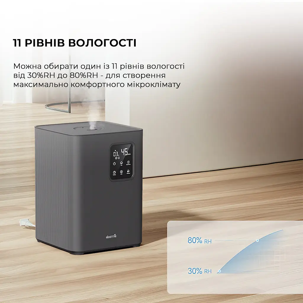 Увлажнитель воздуха Deerma Humidifier DEM-F952W - фото 9