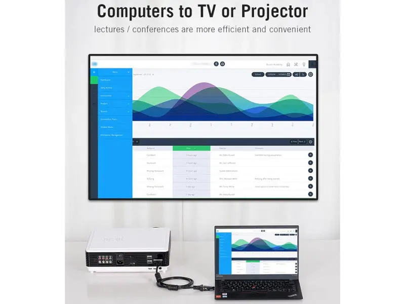 Адаптер Vention HDMI to VGA/3.5mm Black (AIDB0) - фото 4