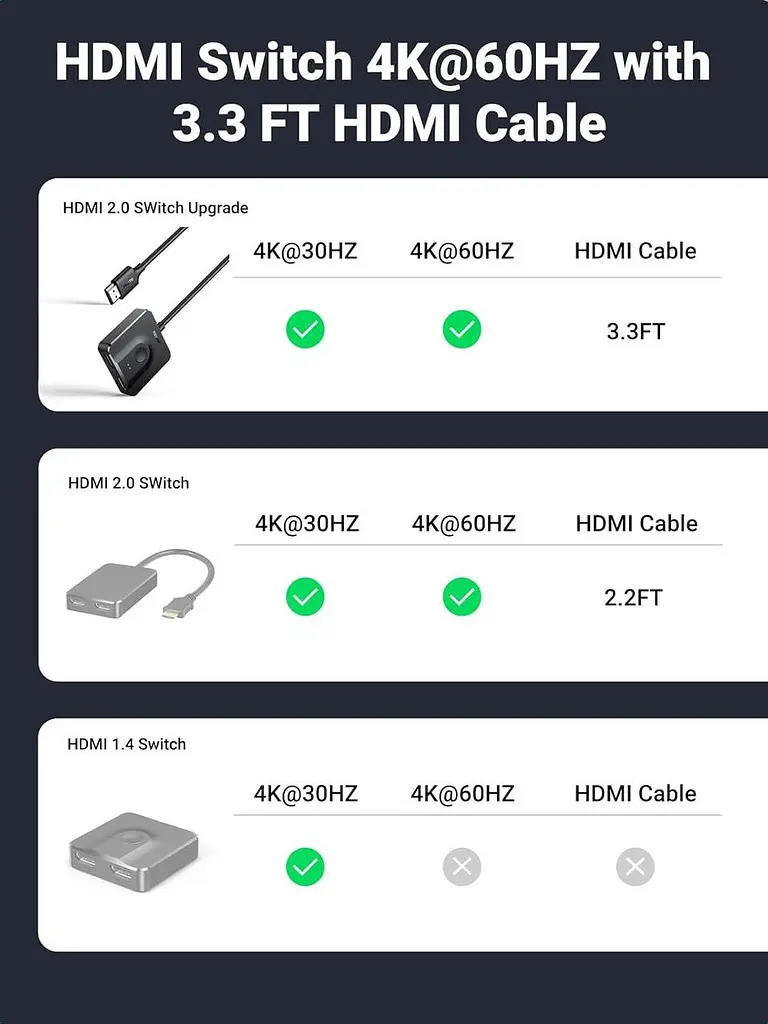Спліттер UGREEN 2в1 HDMI Switcher 4K@60Hz CM311 з кабелем HDMI 1 м (70607) - фото 9
