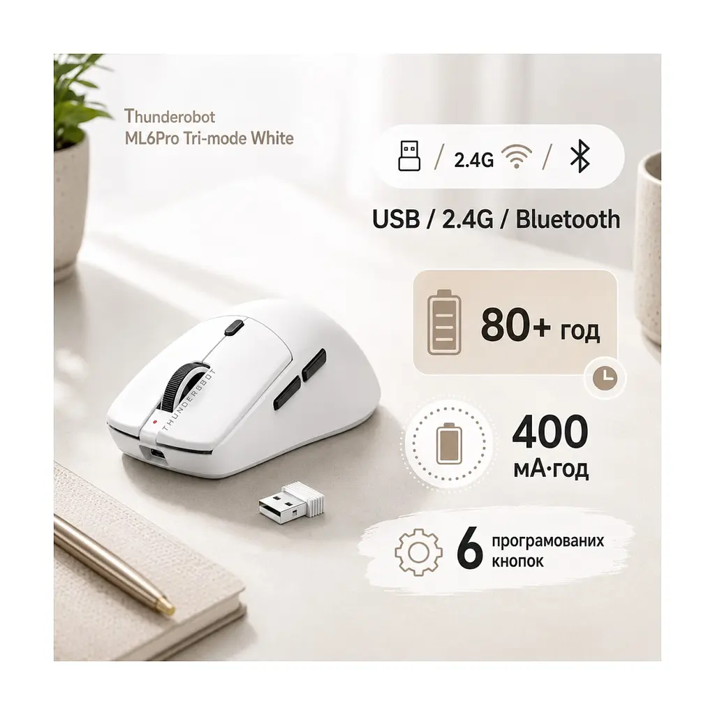 Мышка Thunderobot ML6Pro Tri-mode White (6932066315771) - фото 2