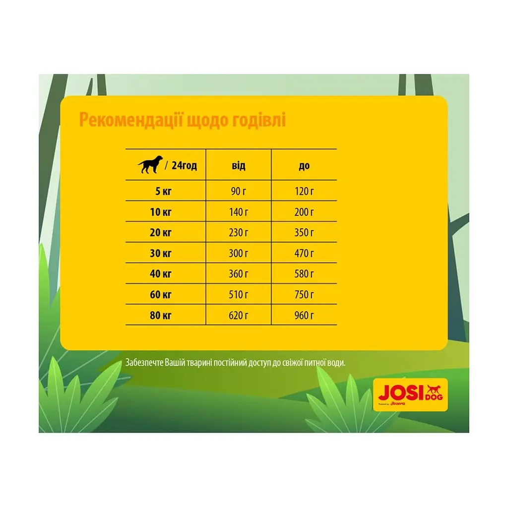 Сухой корм для собак Josera JosiDog Economy 15 кг (4032254745532) - фото 4