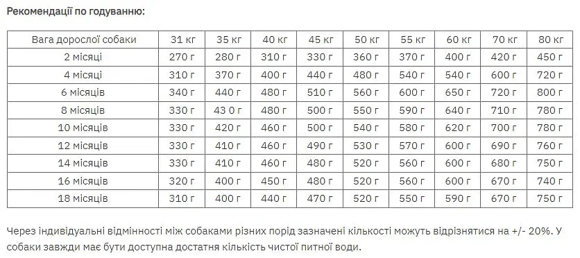 Сухий корм Exclusion Puppy Chicken Large Breed для цуценят великих порід з куркою 12 кг - фото 2