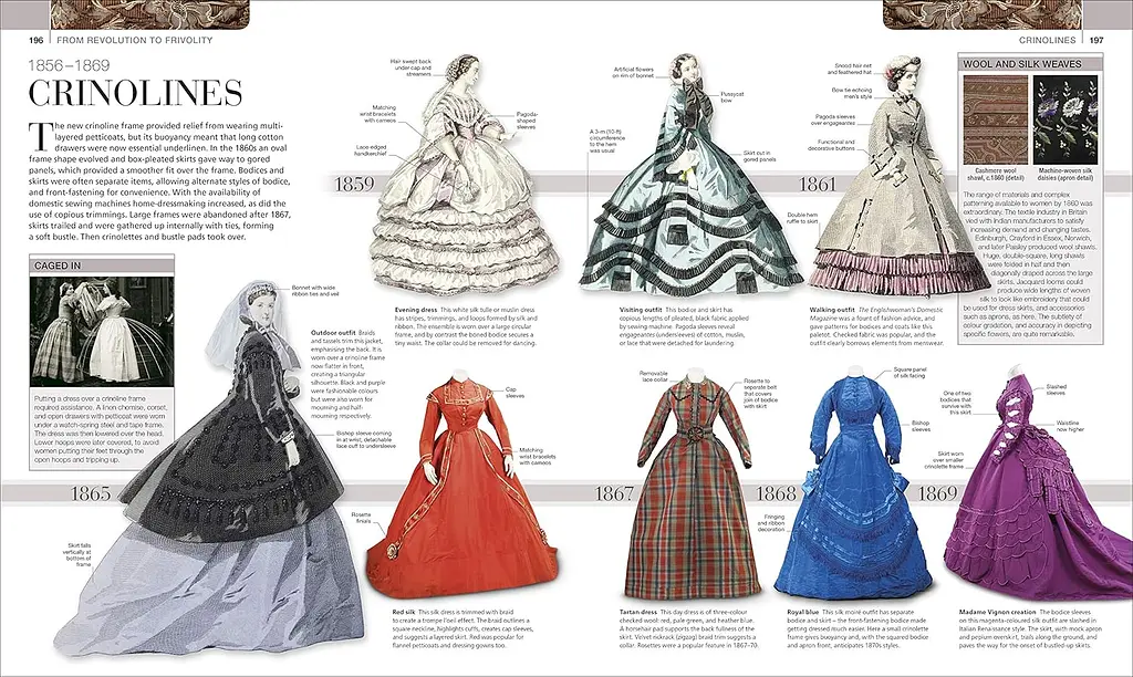 Fashion. The Definitive Visual History - фото 7