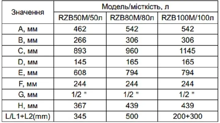Водонагрівач Ocean FLAT RZB50M ET+WT BASIC - фото 8