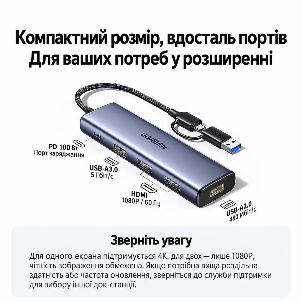 Док-станція UGREEN CM511 USB-хаб 5 в 1 підключення до комп’ютера через USB-C або USB-A 2 виходи HDMI до 1080p 60 Гц на кожному USB-A 3.0 до 5 Гбіт/с та USB-A 2.0 до 480 Мбіт/с зарядний вхід USB-C PD 3.0 до 100 Вт лише при підключенні комп’ютера через USB-C для Windows 10 або новішої та macOS Catalina 10.15 або новішої потрібне встановлення драйвера UDisplay розширення робочого столу на два монітори та дзеркальне відображення вбудований кабель 20 см космічний сірий (95945) - фото 12