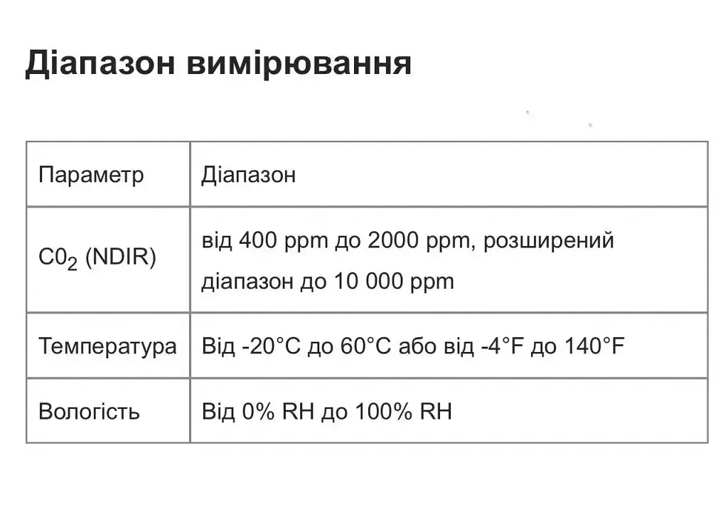 Монитор риска передачи вирусов через воздух, анализатор воздуха Honeywell HTRAM - фото 2