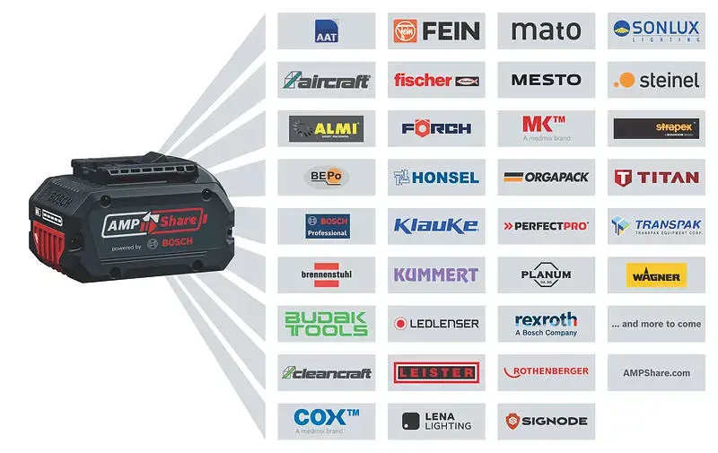 Шуруповерт-дрель аккумуляторная Professional GSR 18V-65 18В Bosch teh0025274 - фото 4