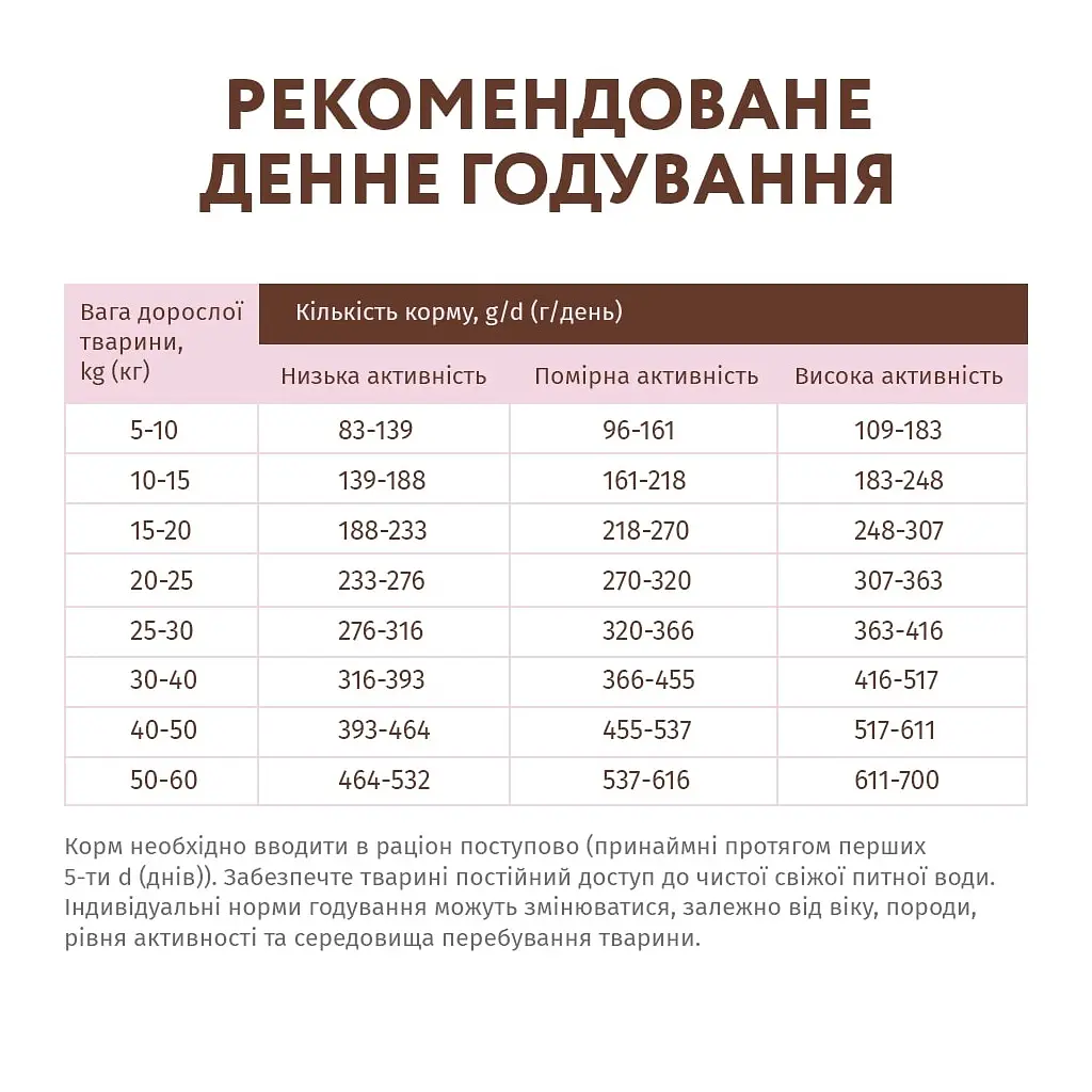 Беззерновой сухой корм для собак Optimeal, утка и овощи, 10 кг (B1731301) - фото 6