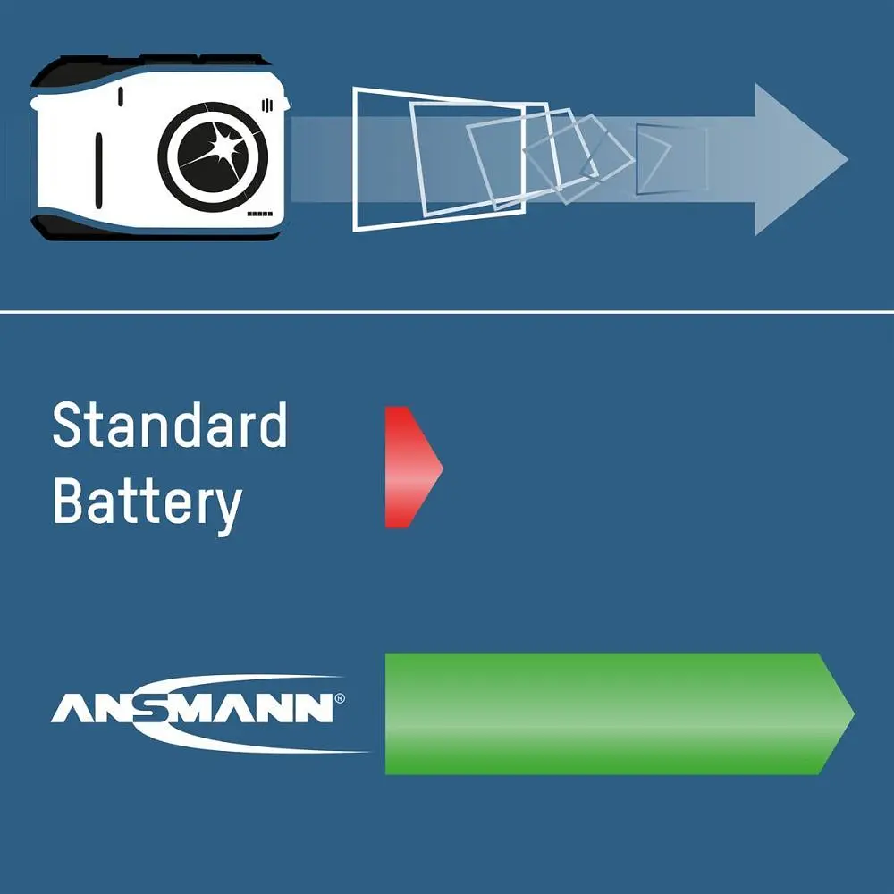 Аккумуляторы Ansmann AA/HR06 NI-MH 2850 mAh BL 4 шт (5035212) - фото 9