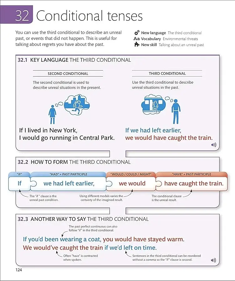 English for Everyone Course Book Level 4 Advanced - фото 14