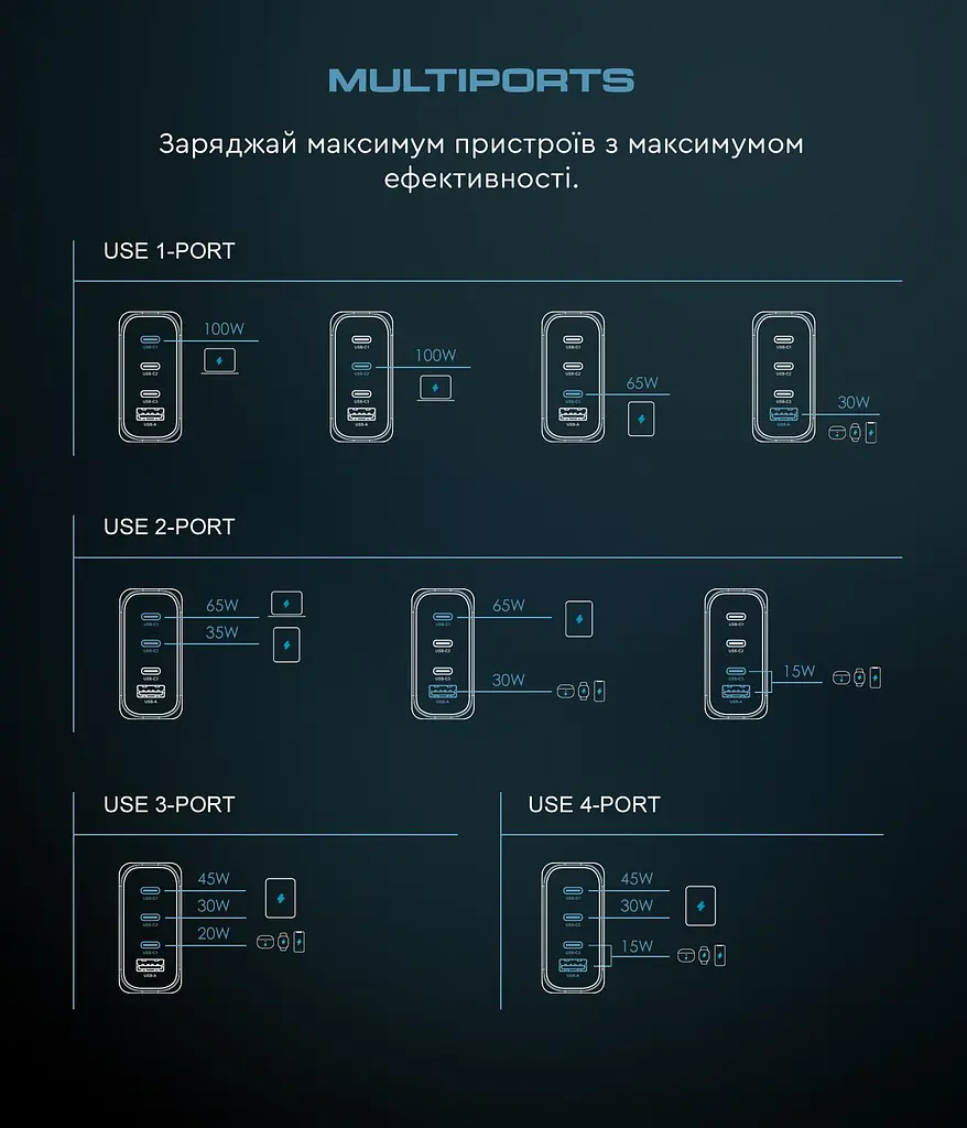 Зарядний пристрій Armorstandart Resolute Power ARP-131 100W GaN Black (ARM70024) - фото 11