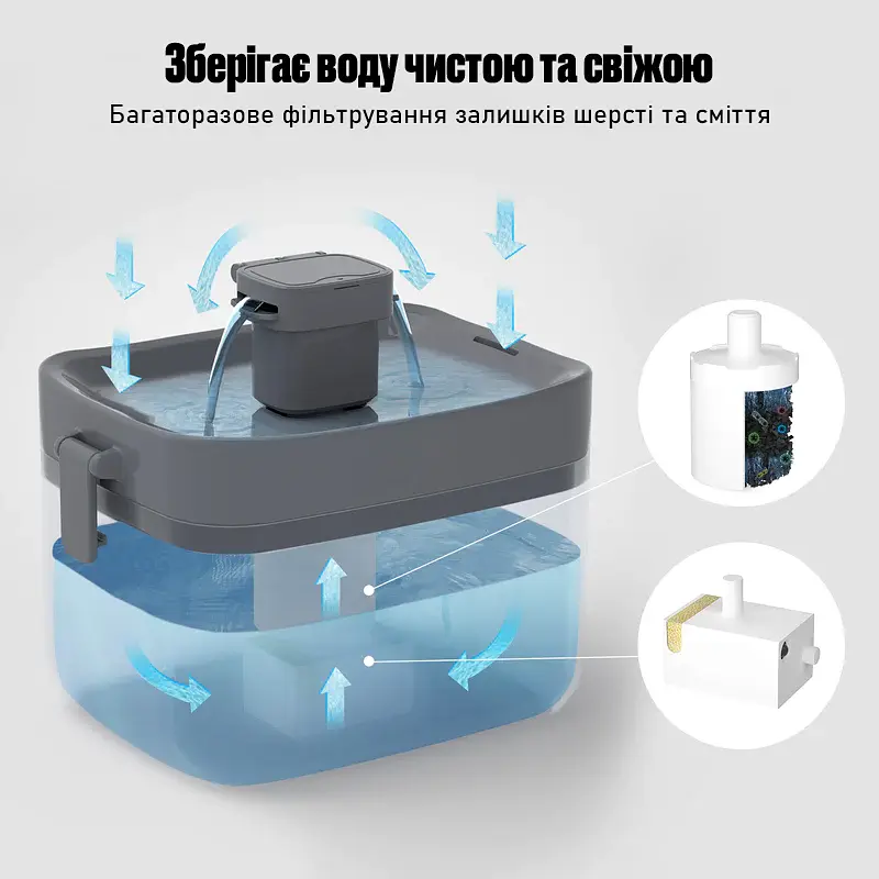 Фонтан для кота ELS PET 1,5 л з LED підсвіткою та фільтром, Прозорий - фото 6