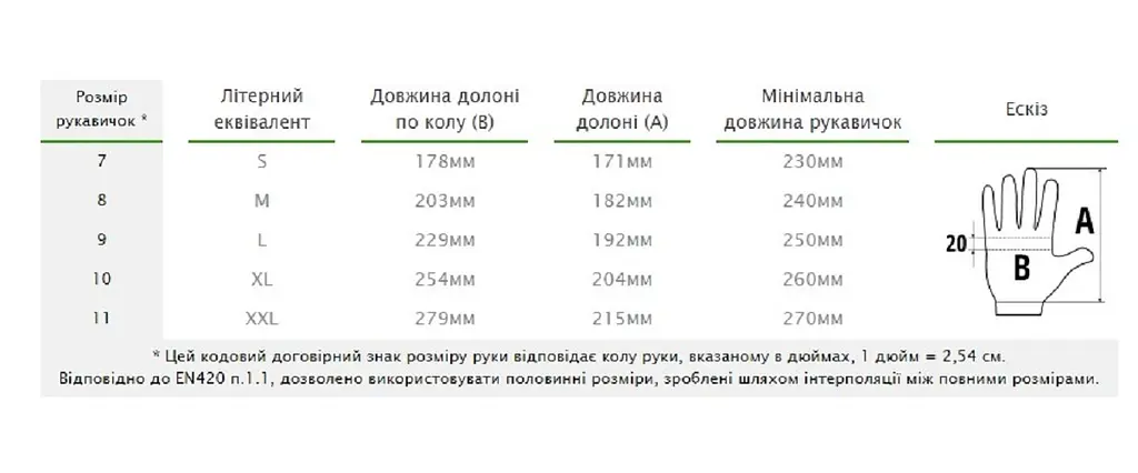 Рукавички захисні Bradas NITROX MINT нітрил розмір 6 RWNM6 - фото 3