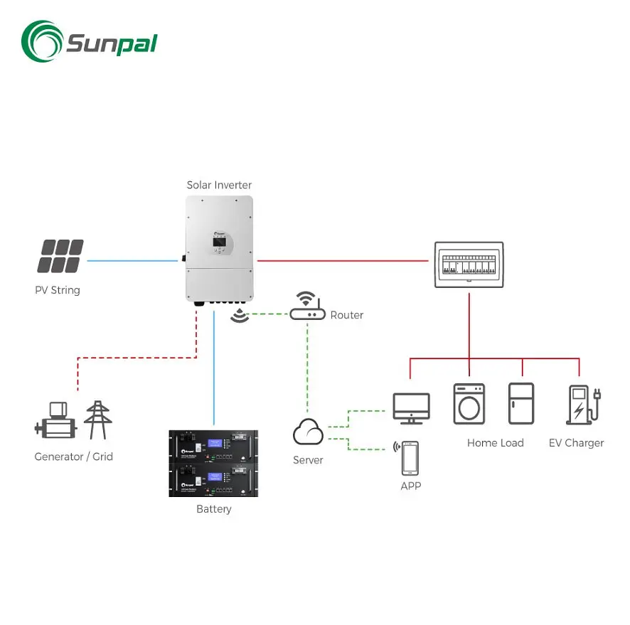 Акумуляторний блок SunPal PP 10kWh - фото 3