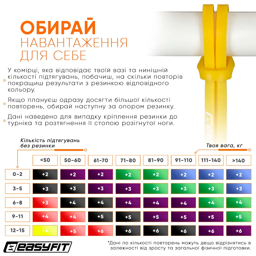 Гумова петля EasyFit 1-6 кг жовта (EF-2654-1) - фото 14
