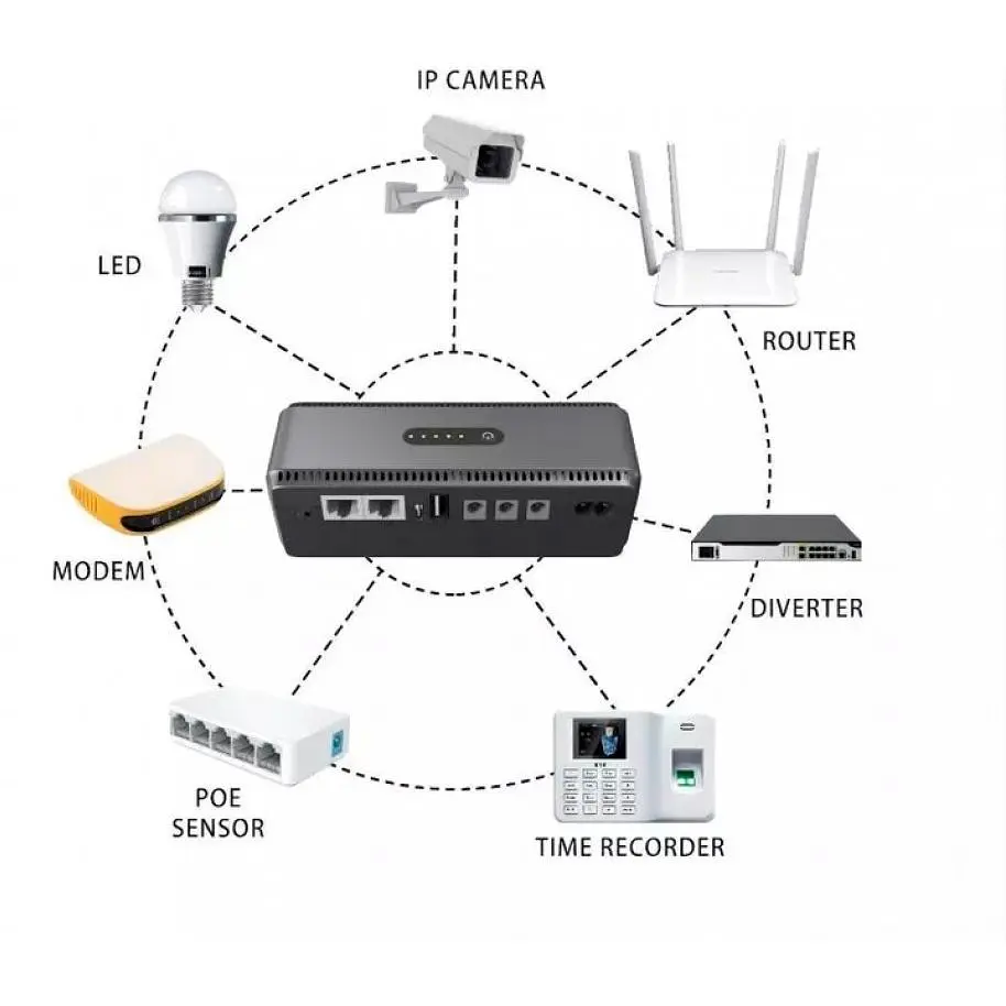 ИБП UPS для роутера, терминала DC1018P 12V/ 9V/ 5V 10400 mAh 18W черный (Дизайн 3, компактный) - фото 5
