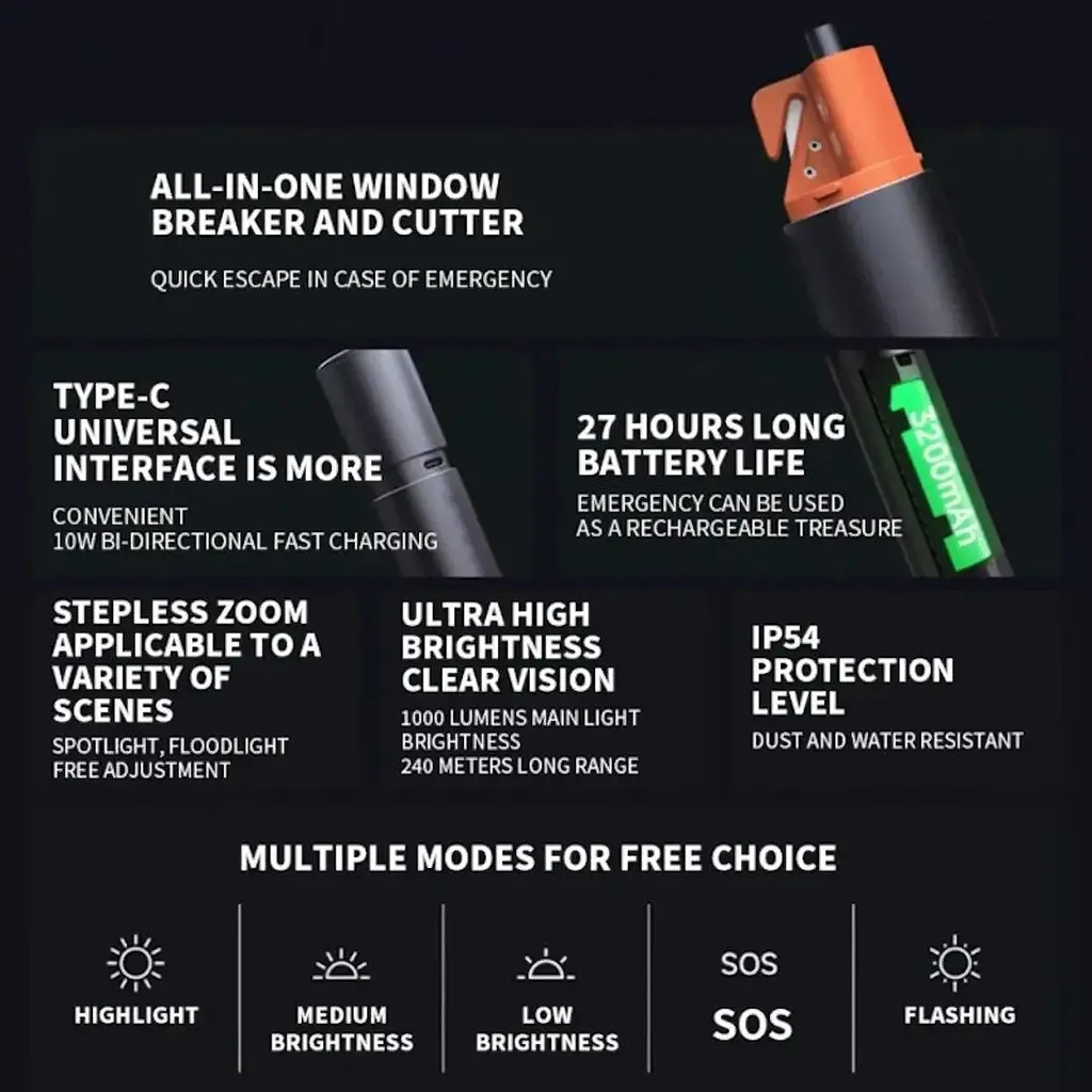 Фонарь Xiaomi Mijia Multi Functional Strong Light Flashlight (N613) BHR7668CN - фото 5