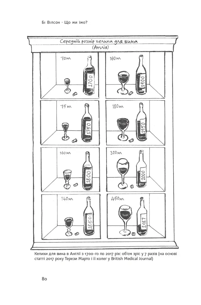 Що ми їмо. Як харчова революція змінює наші життя і світ навколо - фото 8