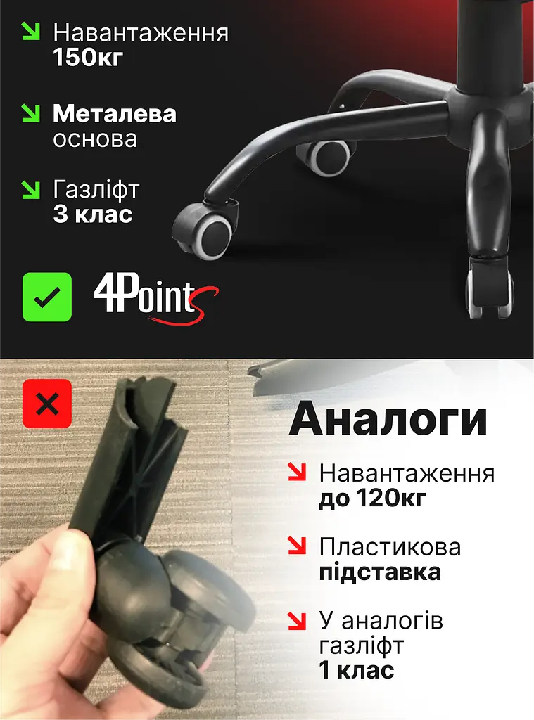 Геймерське крісло 4Points TEMPO з металевою основою - фото 4