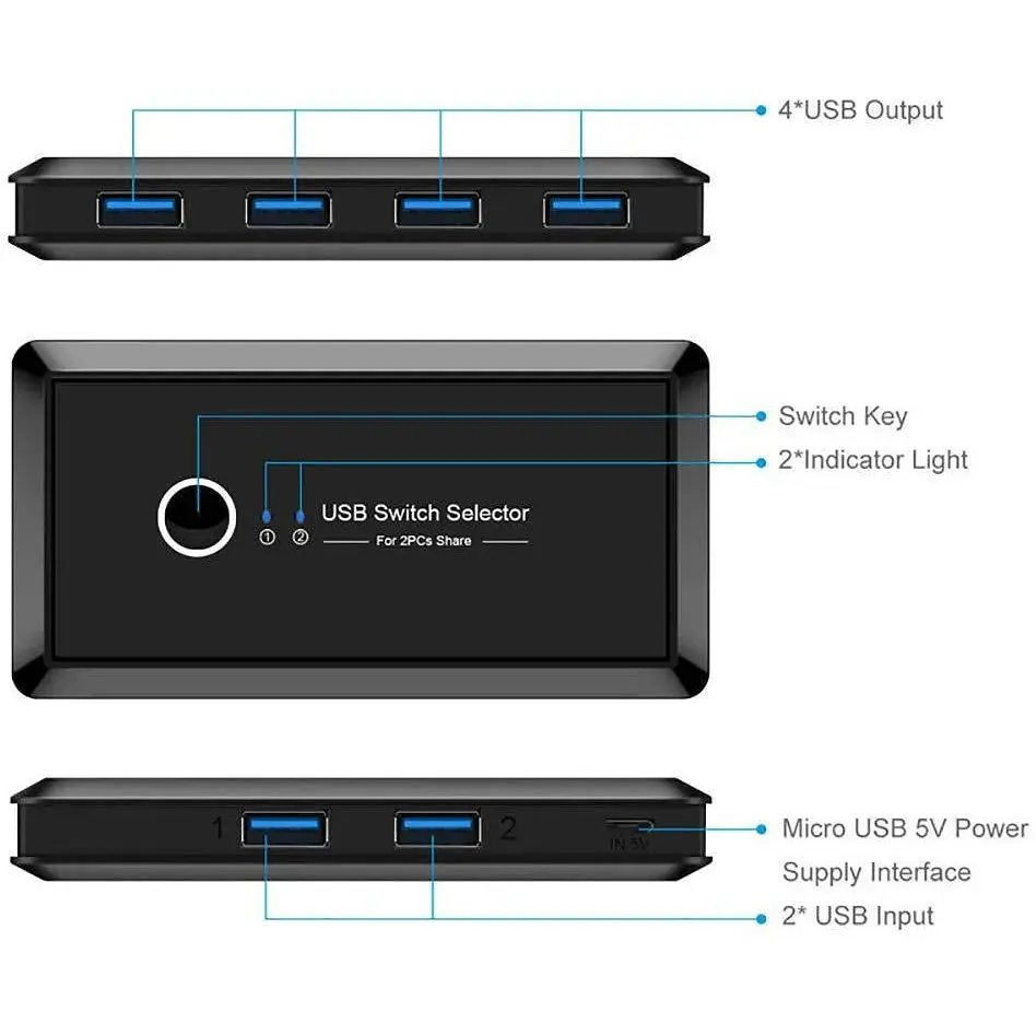 Комутатор KVM USB Switch Box 4 in 2 перемикач на 2 комп'ютери USB 3.0 - фото 2