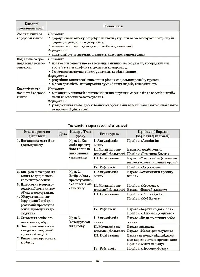 Матеріали до уроків. Технології. 5-6 класи - фото 8