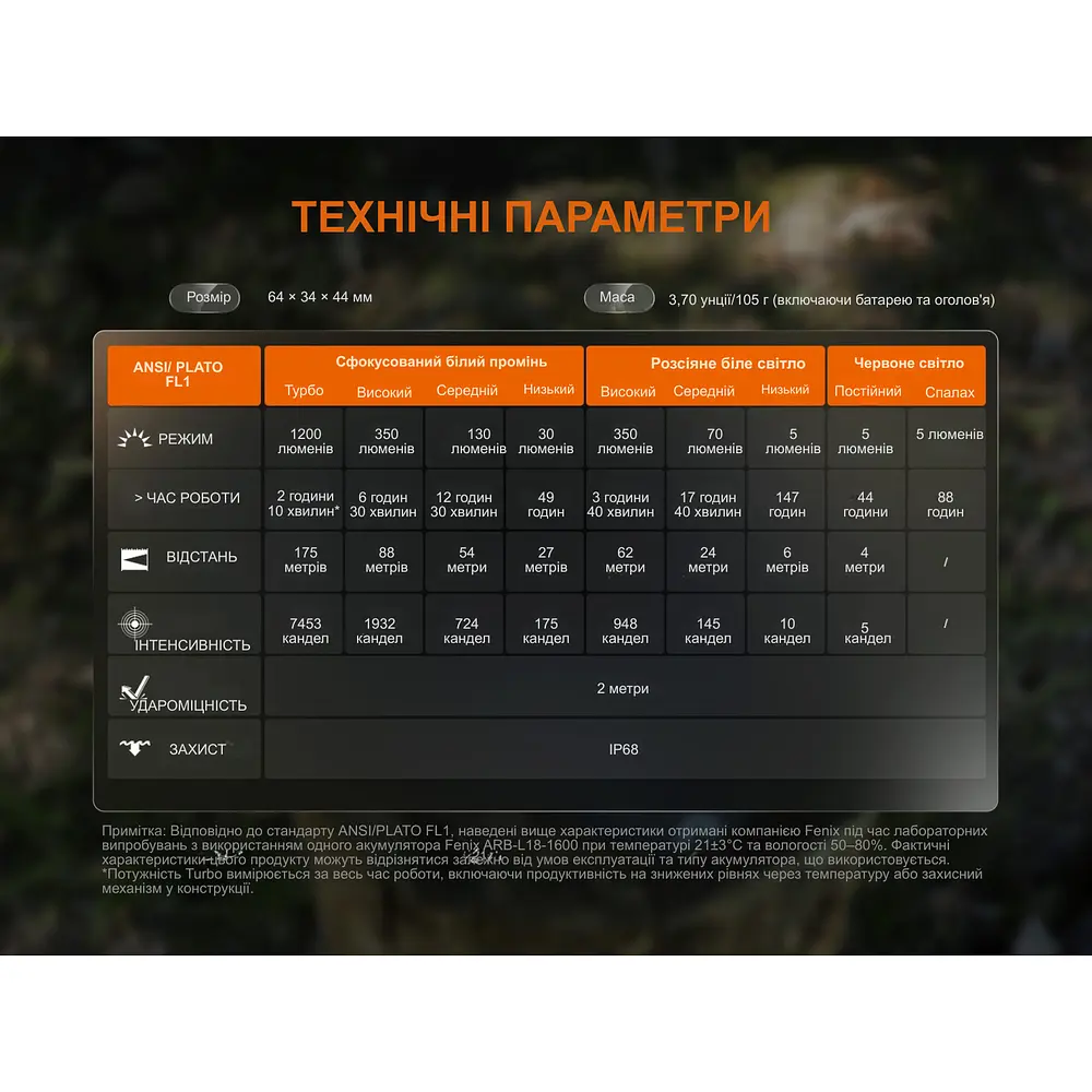 Ліхтар налобний Fenix HM55R, фіолетовий - фото 21