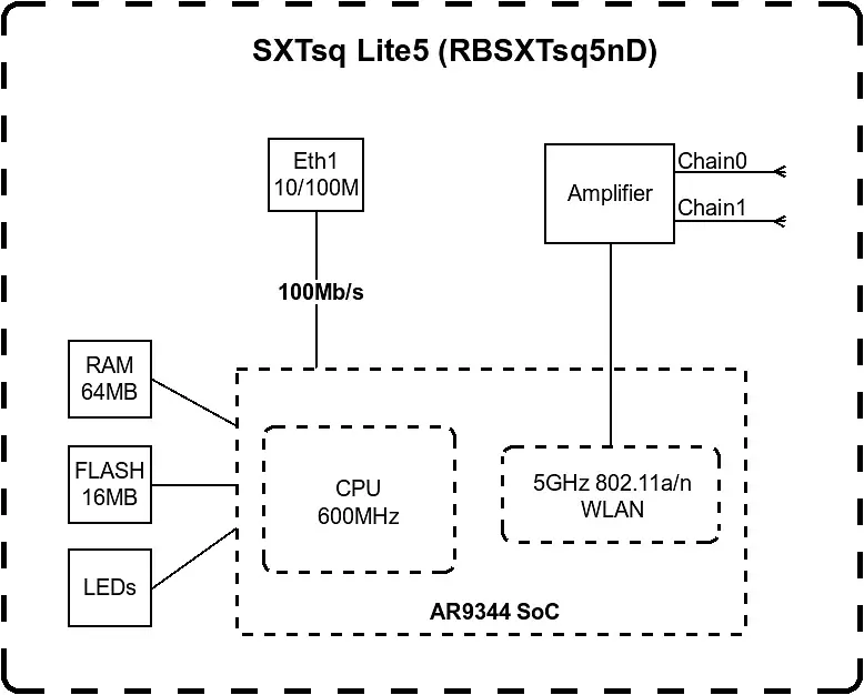 Точка доступа Mikrotik SXTsq Lite5 - фото 5