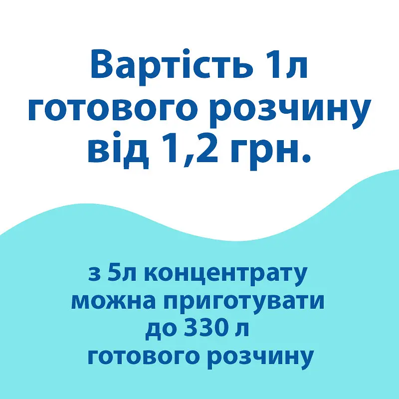 Ополіскувач Soft Kit-3 для посудомийної машини PRIMATERRA (5 кг) PC101607 - фото 5