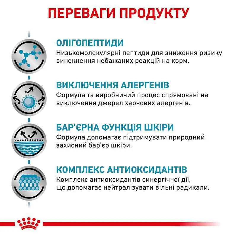Сухий дієтичний корм для дорослих собак Royal Canin Anallergenic, 8 кг (40140801) - фото 4
