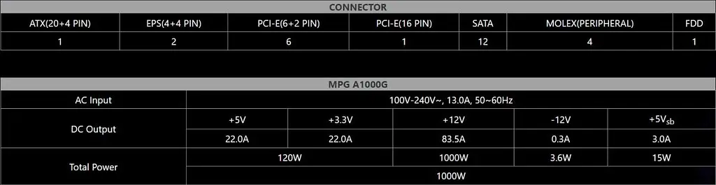 Блок живлення MSI MPG A1000G PCIE5 [93732] - фото 8