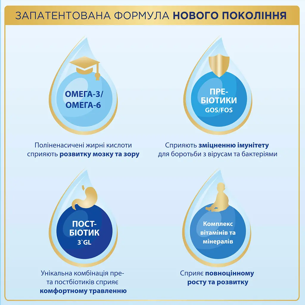 Суха молочна суміш Nutrilon Premium 1+, 200 г - фото 5
