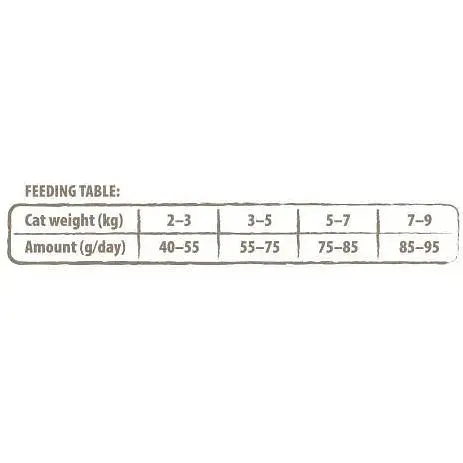 Сухий корм Carnilove True Fresh Cat для дорослих кішок з куркою 340 г - фото 5