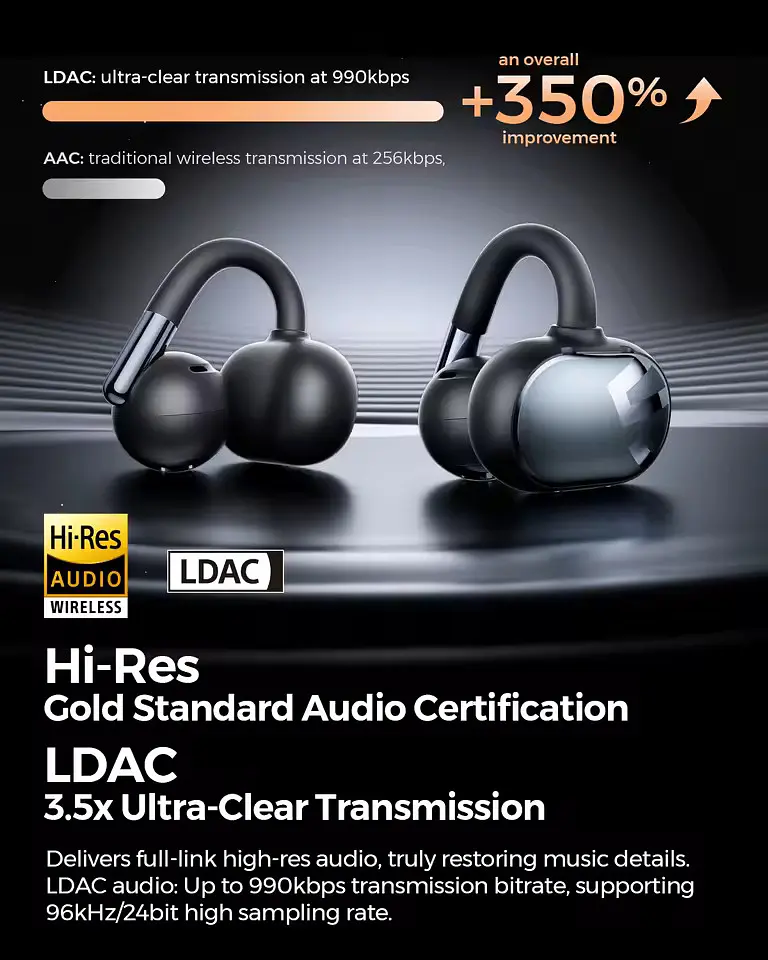 Бездротові навушники-кліпси SOUNDPEATS Clip1 відкритого типу з LDAC і Dolby Audio для Hi-Res звучання (Чорний) - фото 2